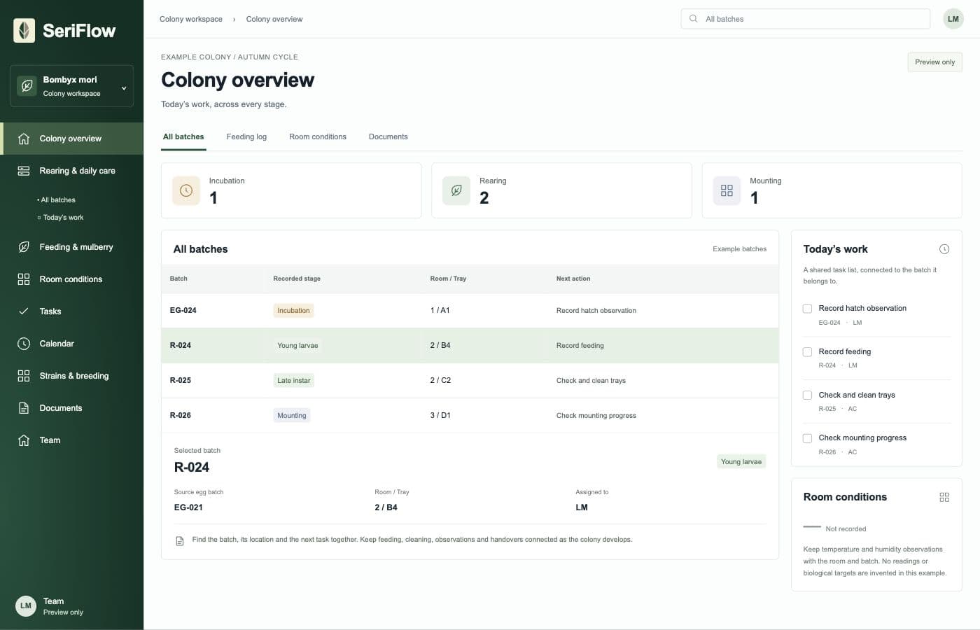 SeriFlow — Colony overview
